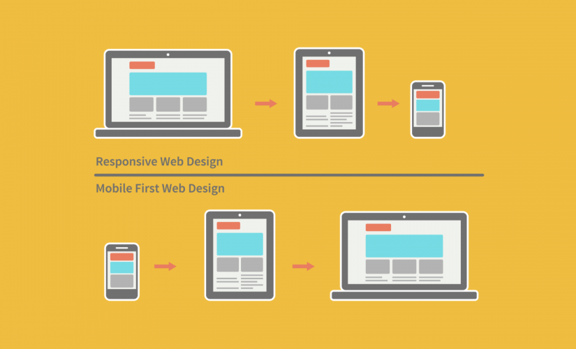 mobile-first website design