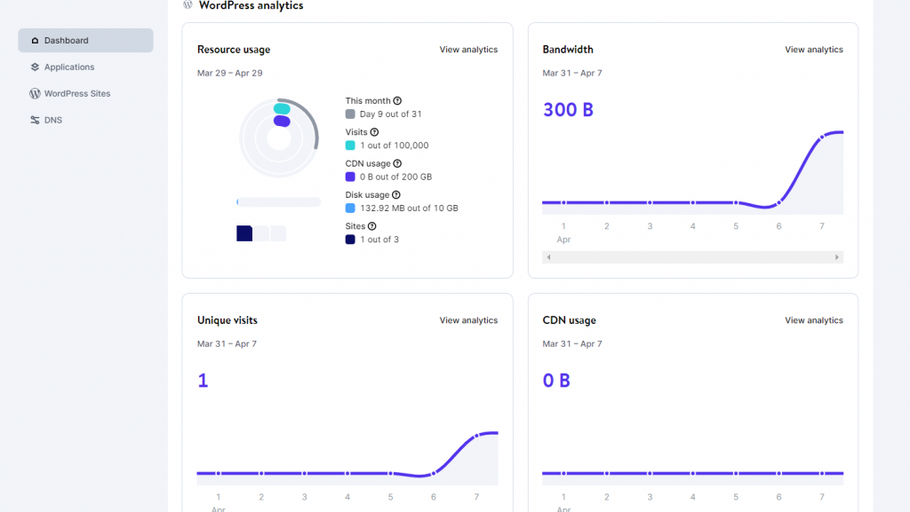 Kinsta Dashboard