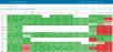WordPress Translations - Statistics 